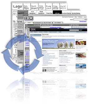 Prototyping from the beginning - even before you have a site map?